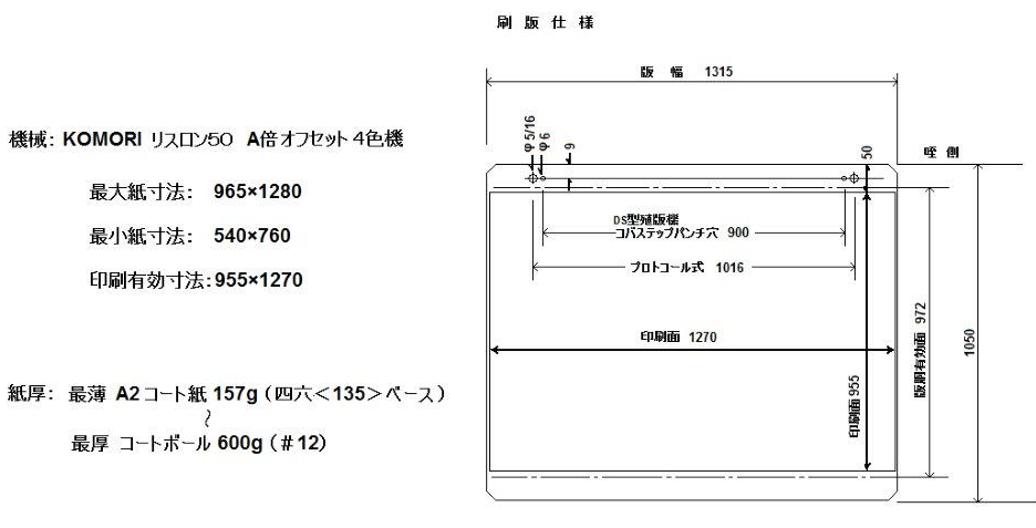 KOMORIリスロン50 A0オフセット4色機　仕様
